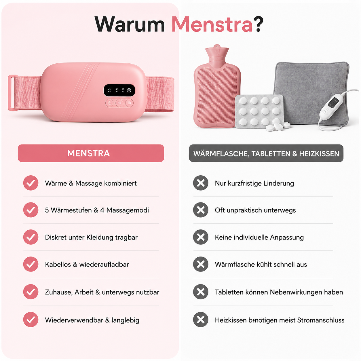 Menstra Wärmegürtel