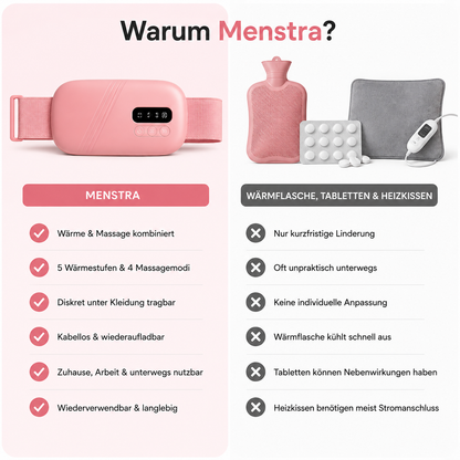 Menstra Wärmegürtel